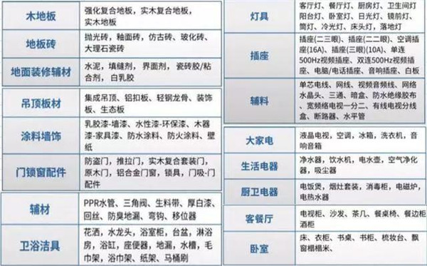 上虞装修材料购买一览表