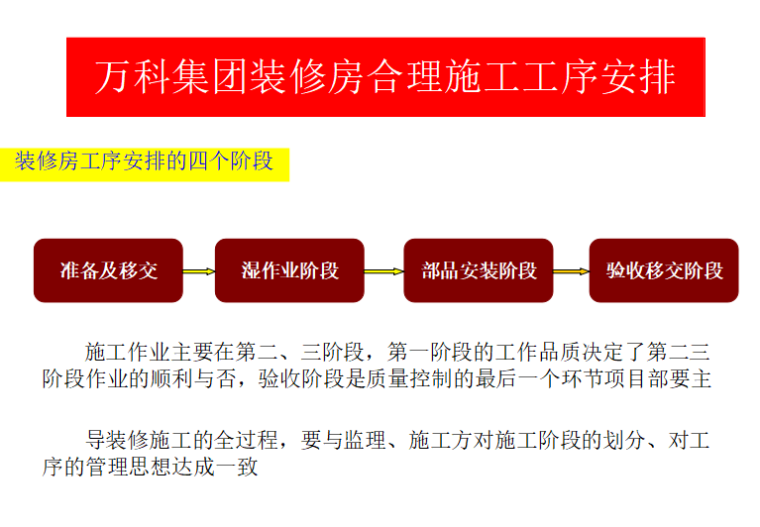 万科集团精装修房施工工序管理标准