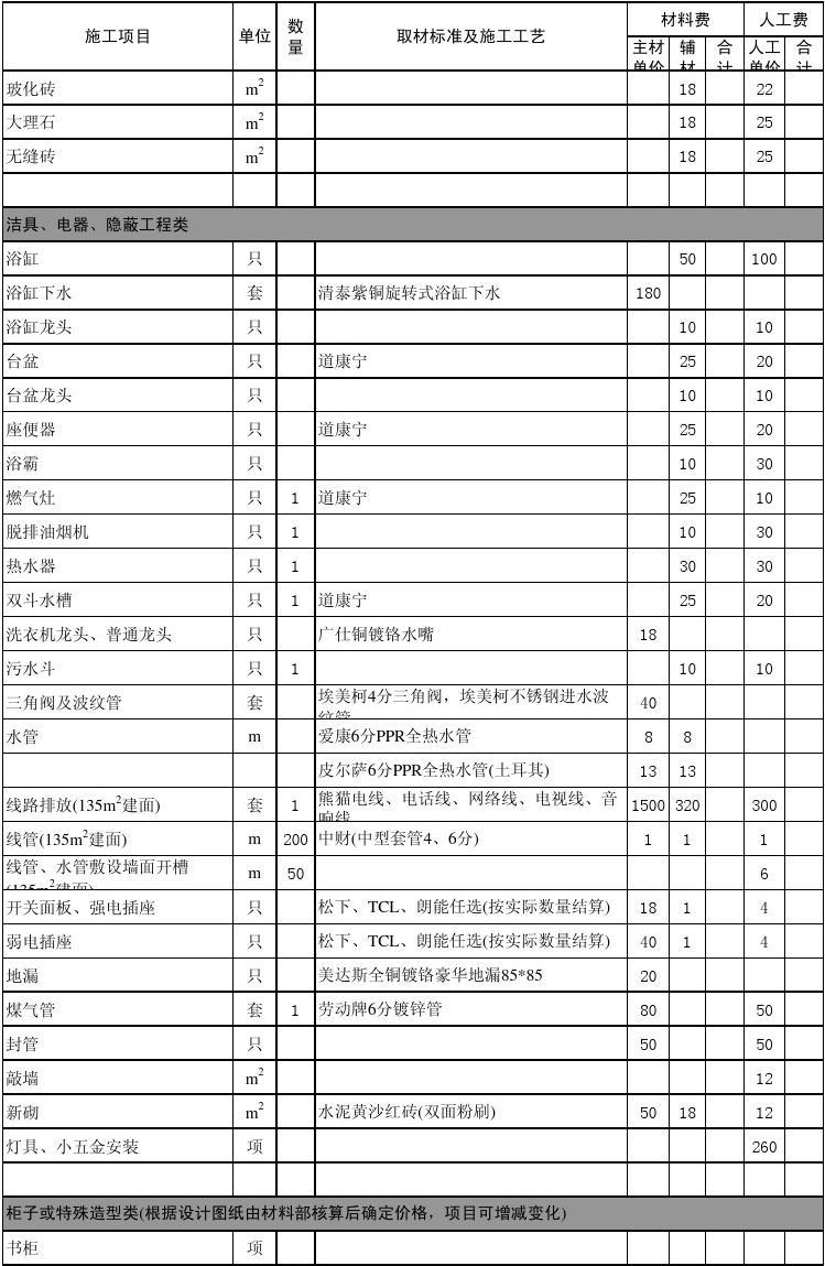 装修施工辅材包括哪些_装修主材和辅材_什么是装修辅材