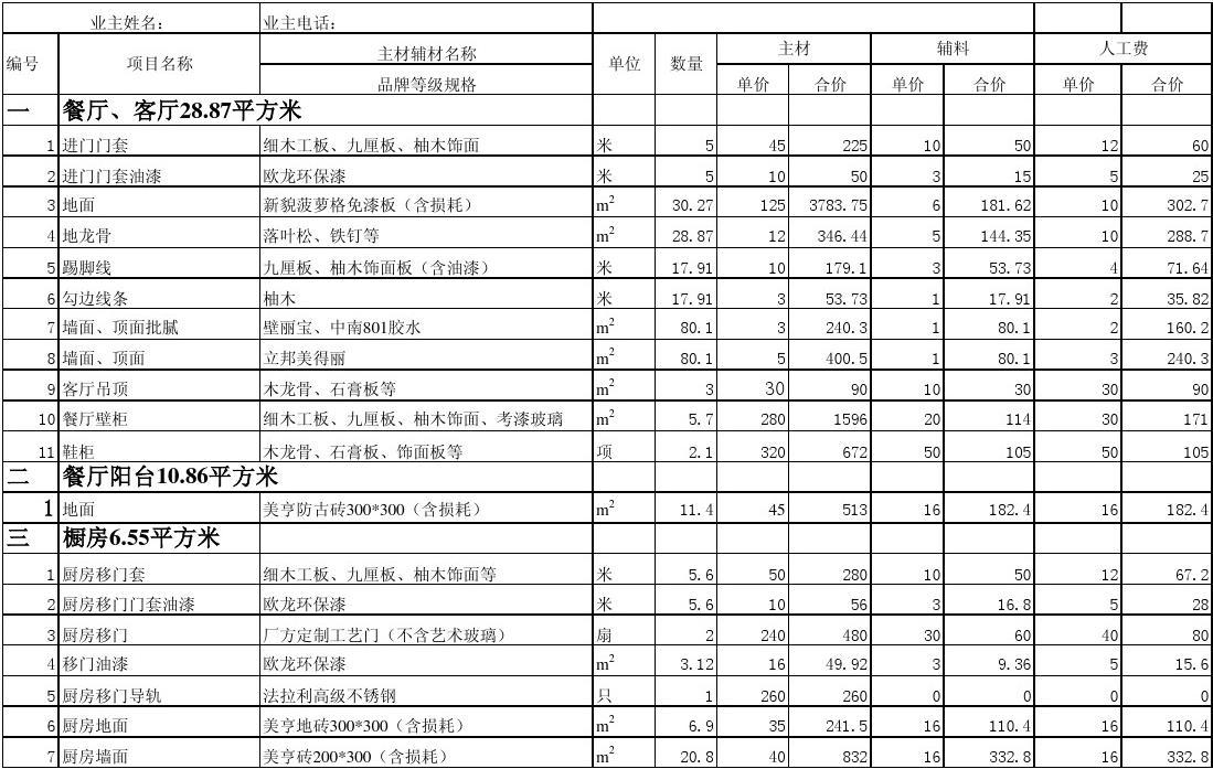 装修厨房预算_装修报价预算_40多方装修预算
