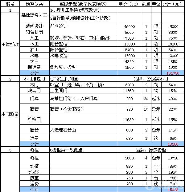 两房装修 预算_40多方装修预算_装修 水电工程预算