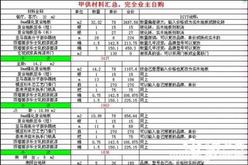 室重庆内装修报价明细表_装修报价预算_两室装修预算报价
