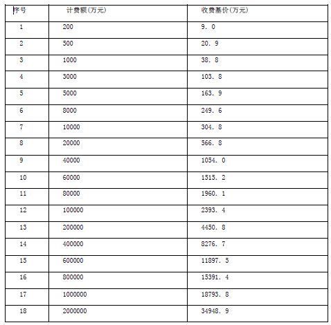 装饰竣工验收报告_学校装修竣工图纸审查_装饰装修竣工图绘制的收费标准