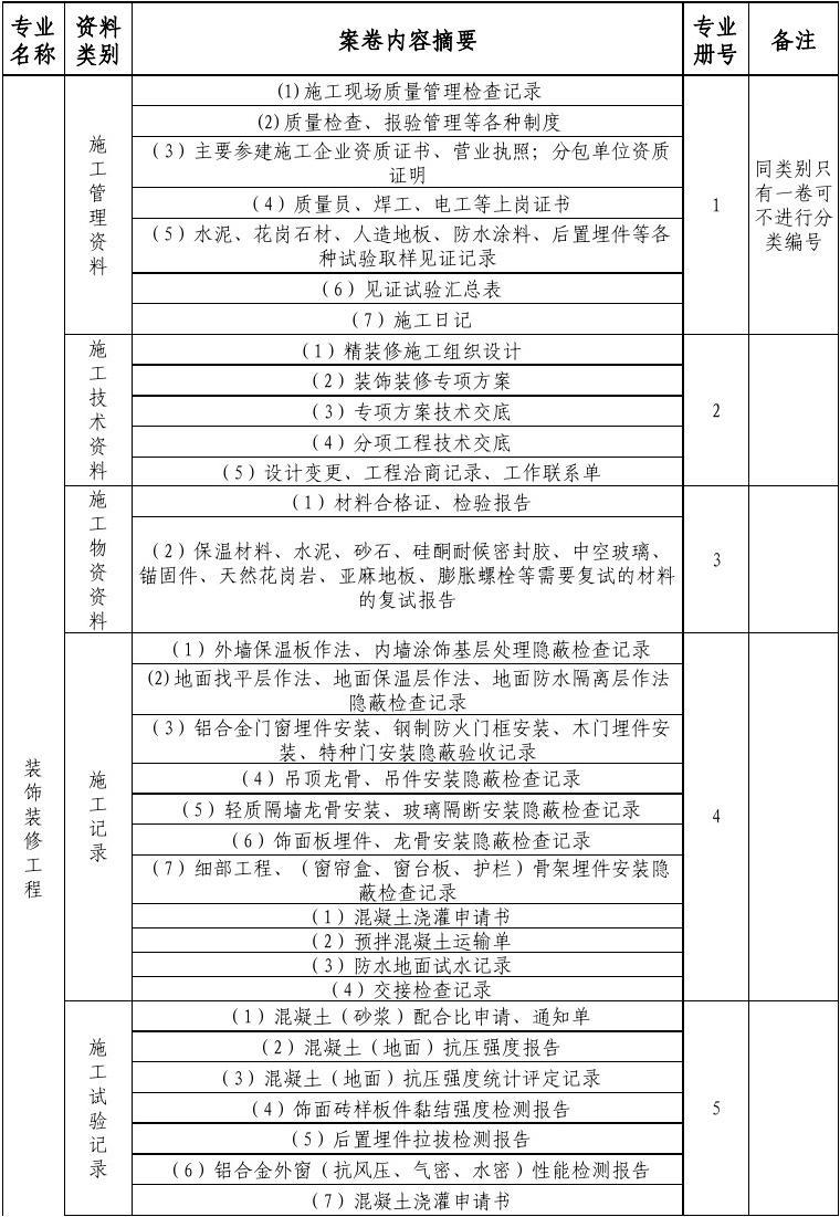 装饰装修竣工图绘制的收费标准_美国建筑师表现图绘制标准培训教程_装饰竣工图说明