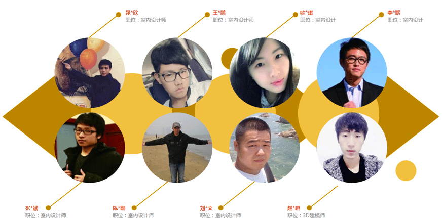 室内设计学员就业情况
