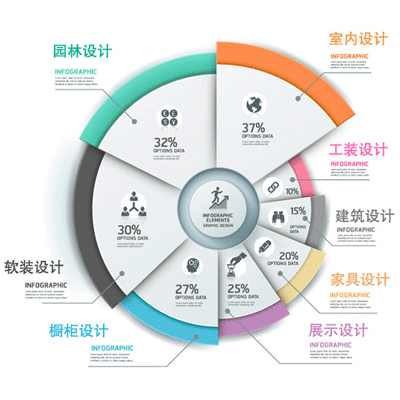 什么是室内设计