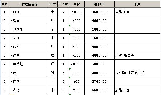 装修家具家电采购清单_装修预算包含家具家电吗_装修家电预算