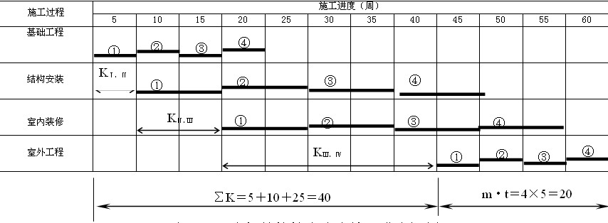 室外施工布线_室外地坪施工工艺_室外装修的施工顺序