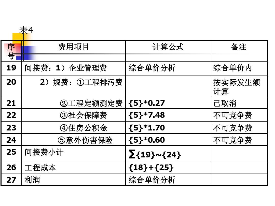 装修施工图预算顺序_装修价格预算_装修水电价格预算