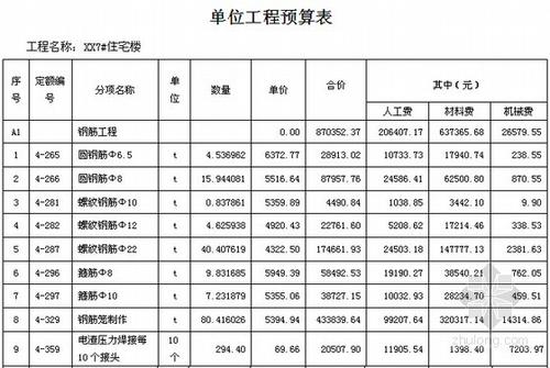 装修施工图预算顺序_装修定额预算软件下载_装修辅材预算