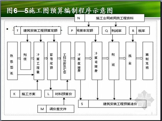 装修施工图预算顺序_装修辅材预算_装修定额预算软件下载