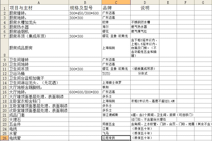 装修全包套餐预算表_装修全包套餐报价_泸州装修公司全包套餐