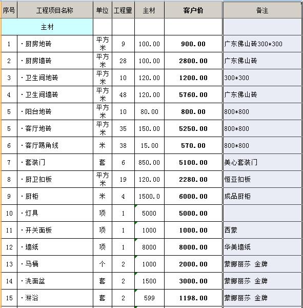 万能的装修全包预算表让装修预算一省又省