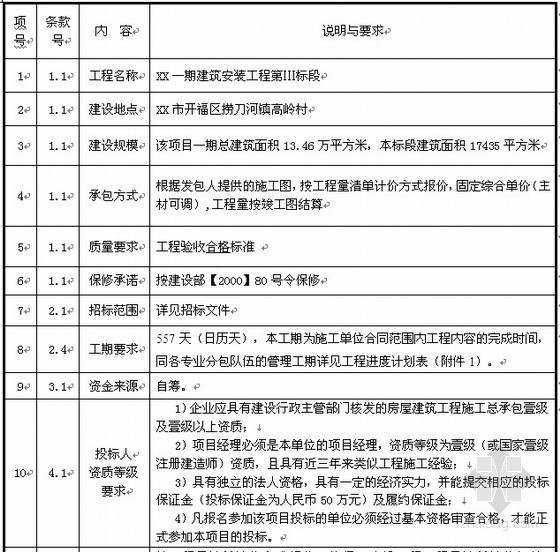 [长沙]住宅楼建筑安装工程招标文件（2008-07）