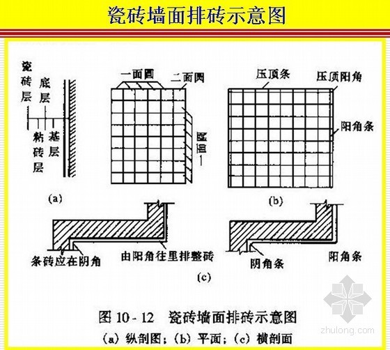 装饰装修工程施工技术讲解