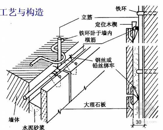 装饰装修工程施工技术讲义（PPT）