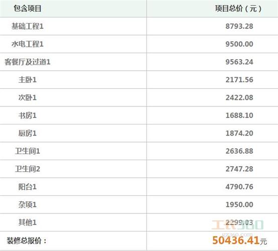 武汉110装修预算_两房装修 预算_装修 水电工程预算