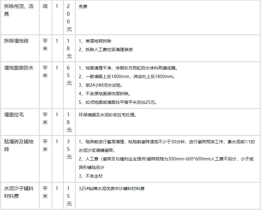 装修水电安装预算_500平别墅装修费用预算_别墅 装修 费用 上海