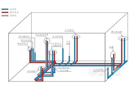 给水施工组织设计_给水管道装修施工图_给水排水管道施工验收规范