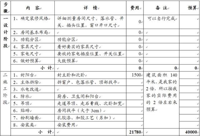 卧室装修榻榻米 预算多少钱_硬装装修材料清单_装修预算硬装占多少钱