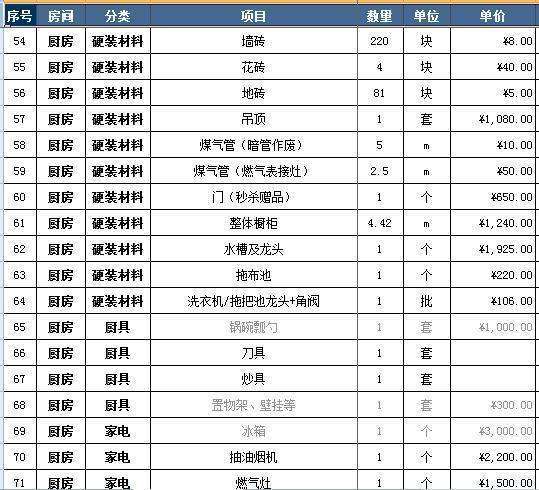 装修硬装和软装的区别_装修预算硬装占多少钱_装修硬装 软装