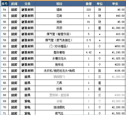 装修预算硬装占多少钱_装修硬装和软装的区别_装修硬装 软装