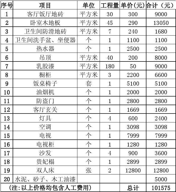 家装材料清单(家装材料清单明细表格)