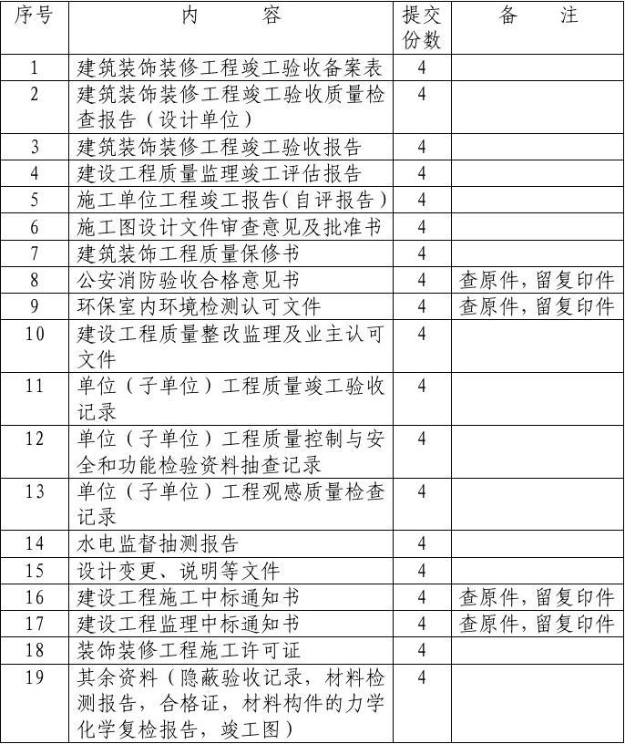 北京建筑工程完成竣工备案时间_学校装修竣工图纸审查_竣工备案需要装修完吗