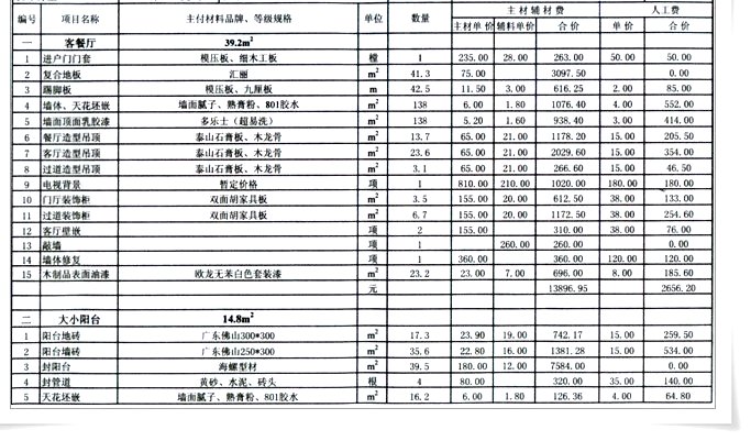 装修价格预算_装修辅材预算单_装修预算上梗尺寸