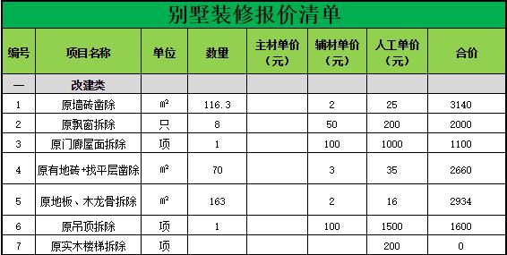 别墅装修预算人工费_房屋人工拆除预算_装修水电安装预算