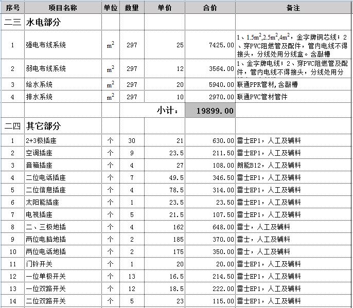 别墅装修预算人工费_装修水电安装预算_房屋人工拆除预算