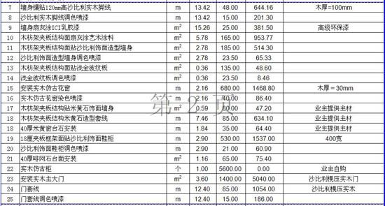 别墅装修预算人工费_装修水电安装预算_房屋人工拆除预算
