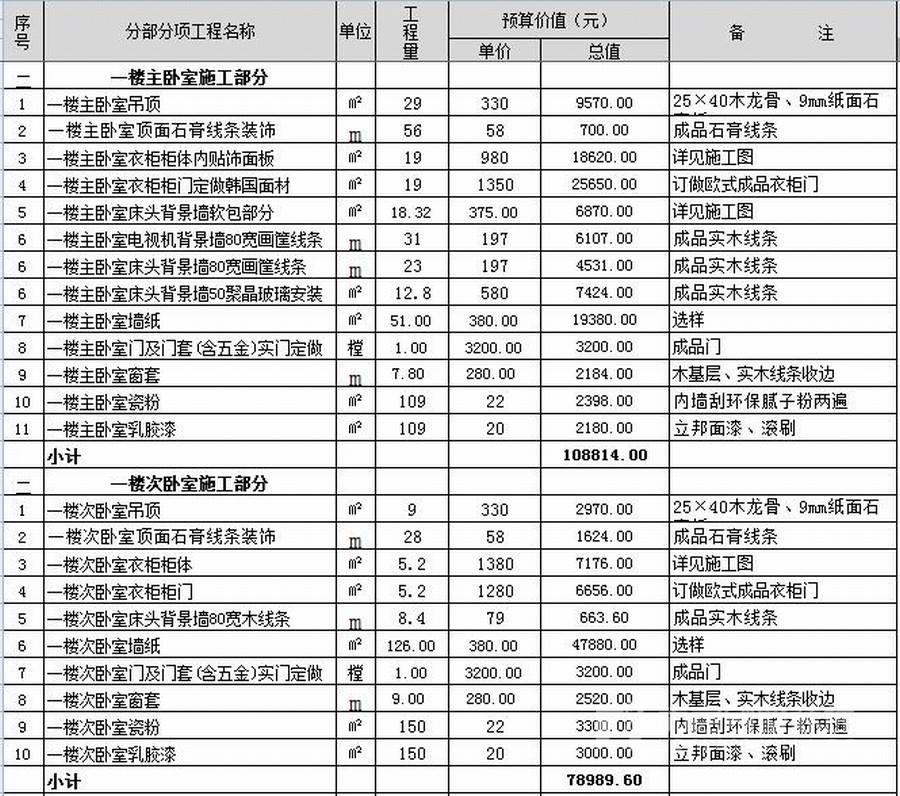 别墅装修预算人工费_装修水电安装预算_房屋人工拆除预算