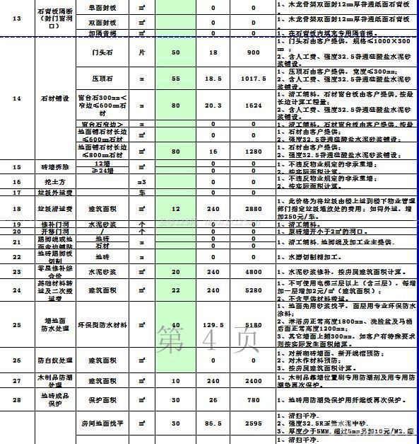 别墅装修预算人工费_厂房水电人工预算_装修定额预算软件下载