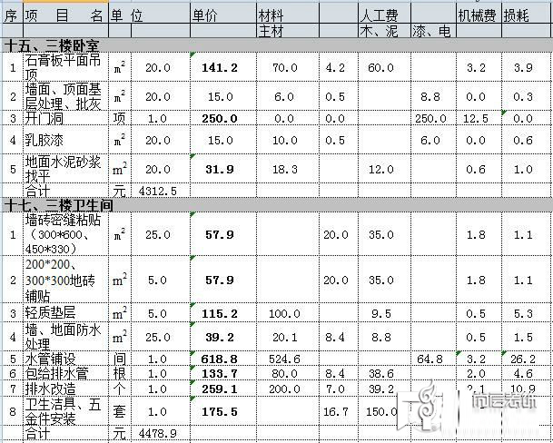 装修定额预算软件下载_别墅装修预算人工费_厂房水电人工预算
