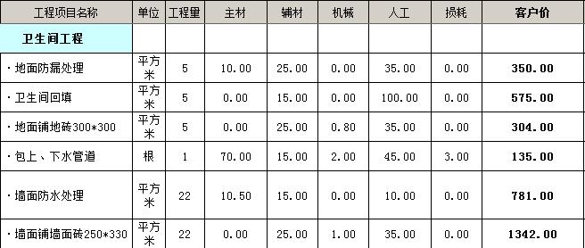 跨年度的预算平衡_都教授家装修_140平方装修价格预算