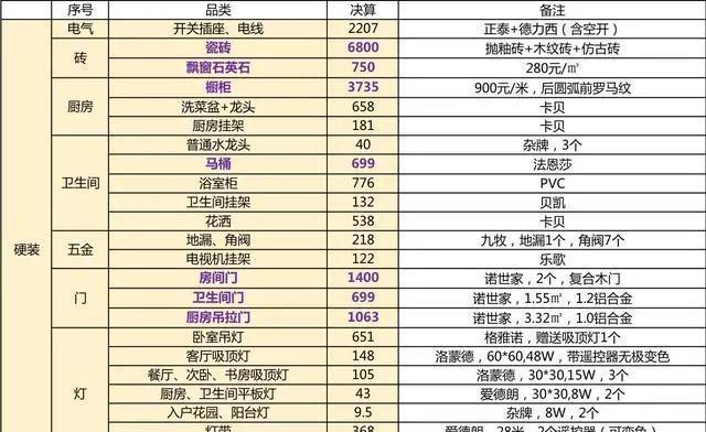 装修价格预算120平方_90平米装修价格预算_北海装修价格预算