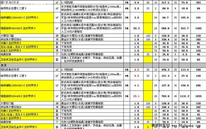装修材料清单及预算_装修步骤及预算_装修预算值得