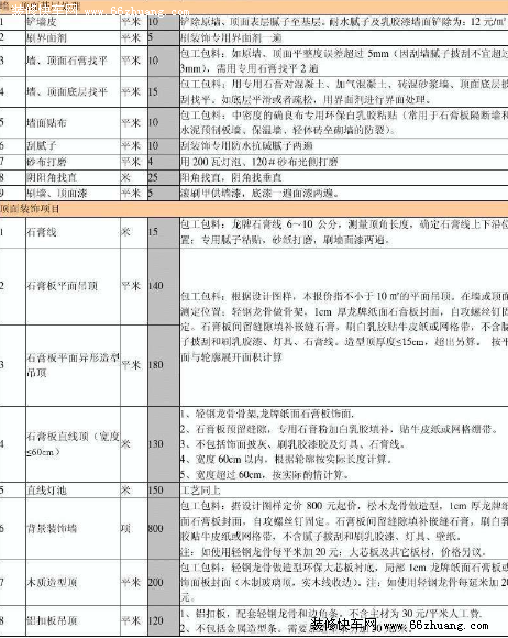 装修新房的施工步骤流程_深圳施工装修哪家好_郑州装修施工价格查询