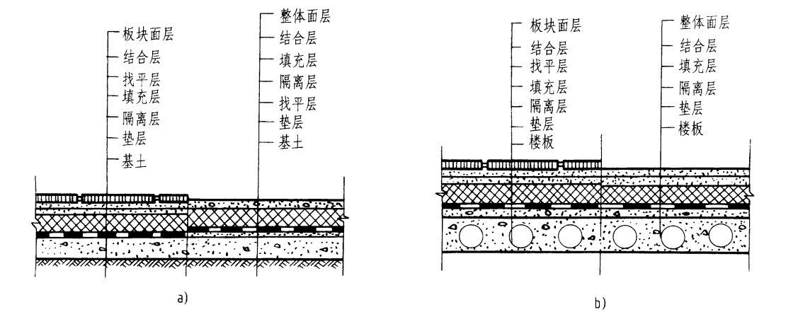 装修 楼地面_地砖楼地面施工工艺_装饰装修楼地面的施工顺序