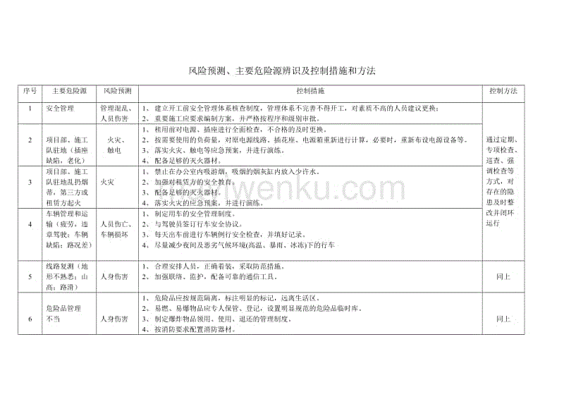 危险和有害因素辨识_危险有害因素辨识培训_装修施工危险源的辨识与跟踪