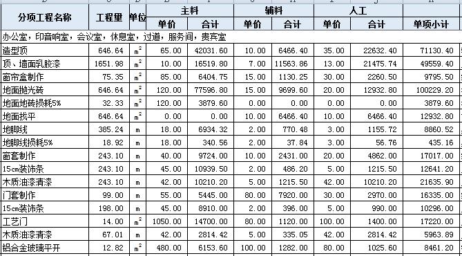 装修厨房预算_装修预算加钱_装修步骤及预算