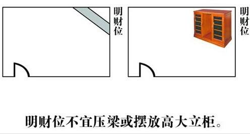 明财位+聚气位，超详细家居风水财位图解 