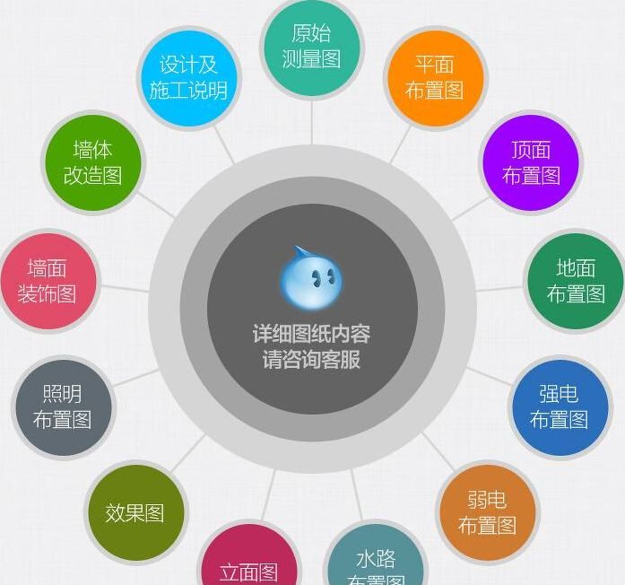 装修辅材预算_丽水装修费用预算_装修 水电工程预算