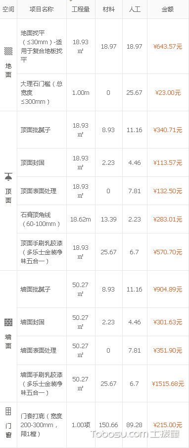预算精装修的费用_修谱 费用一般多少_安装预算土建预算