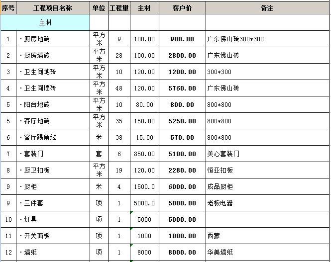 修谱 费用一般多少_安装预算土建预算_预算精装修的费用
