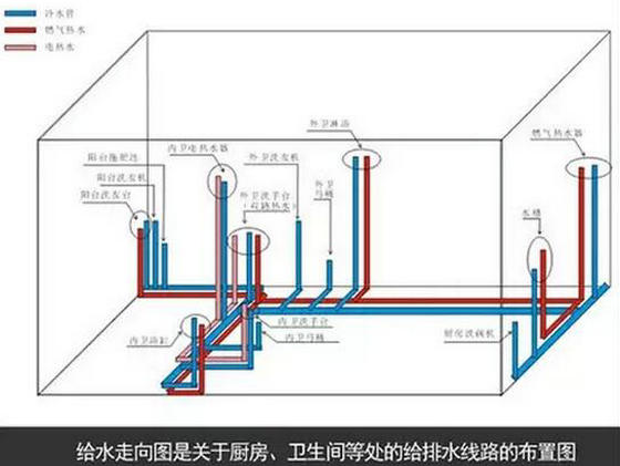 家具装修水电设计图_装修 水电设计_装修水电价格