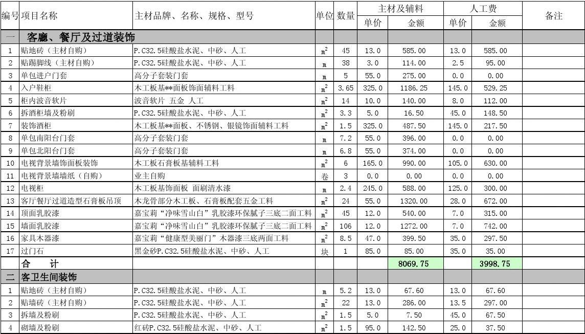 装修设计报价表_装修颜色搭配表_装修招标报价单的分析-装修论坛-搜狐家居网