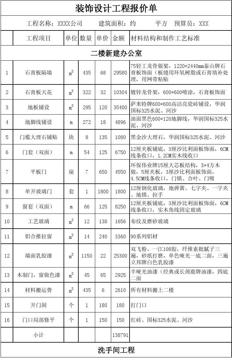 装修套餐表_装修招标报价单的分析-装修论坛-搜狐家居网_装修设计报价表