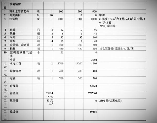 装修水电包辅材承包合同_装修辅材清单_建筑水电承包合同范本